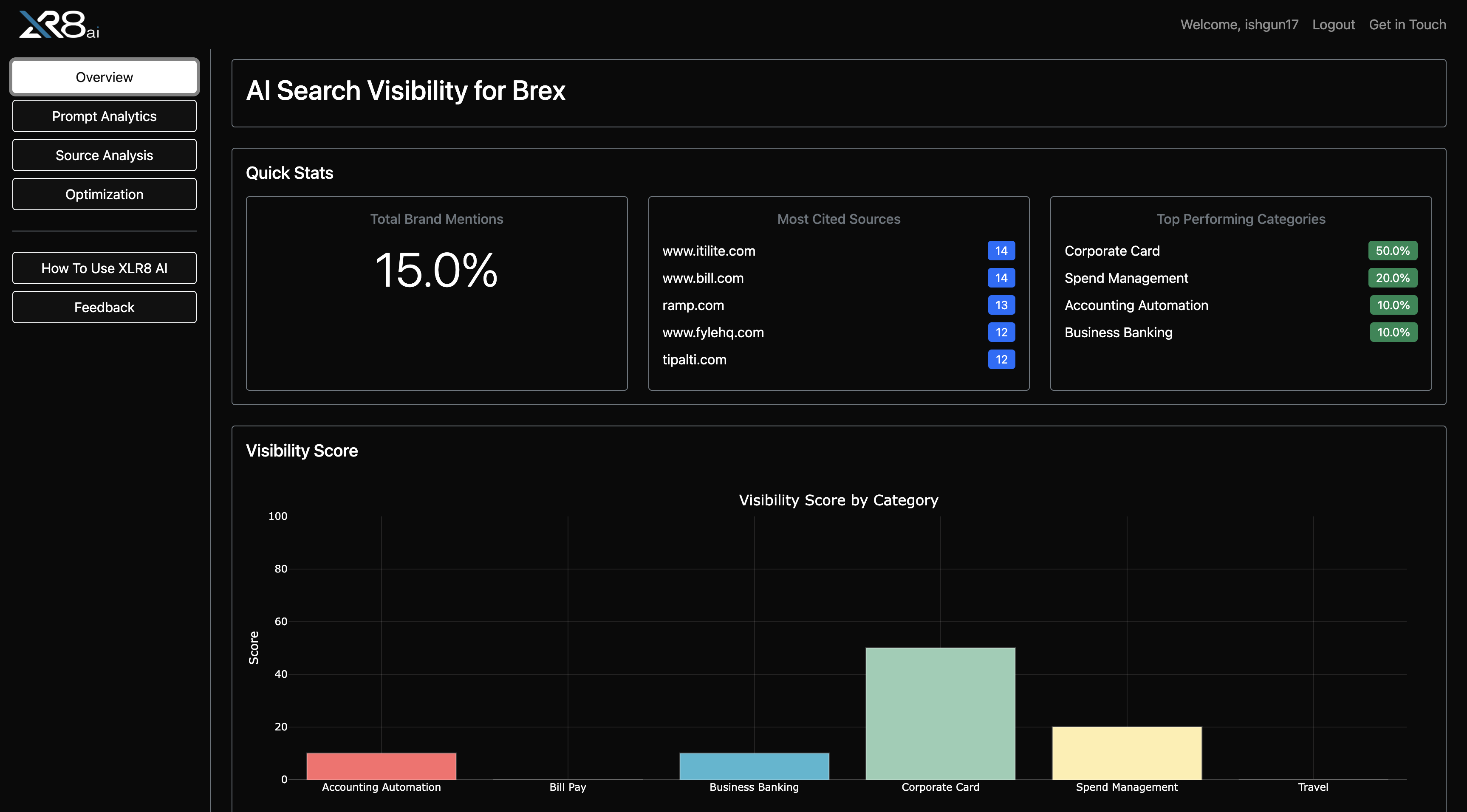 AI Search Overview
