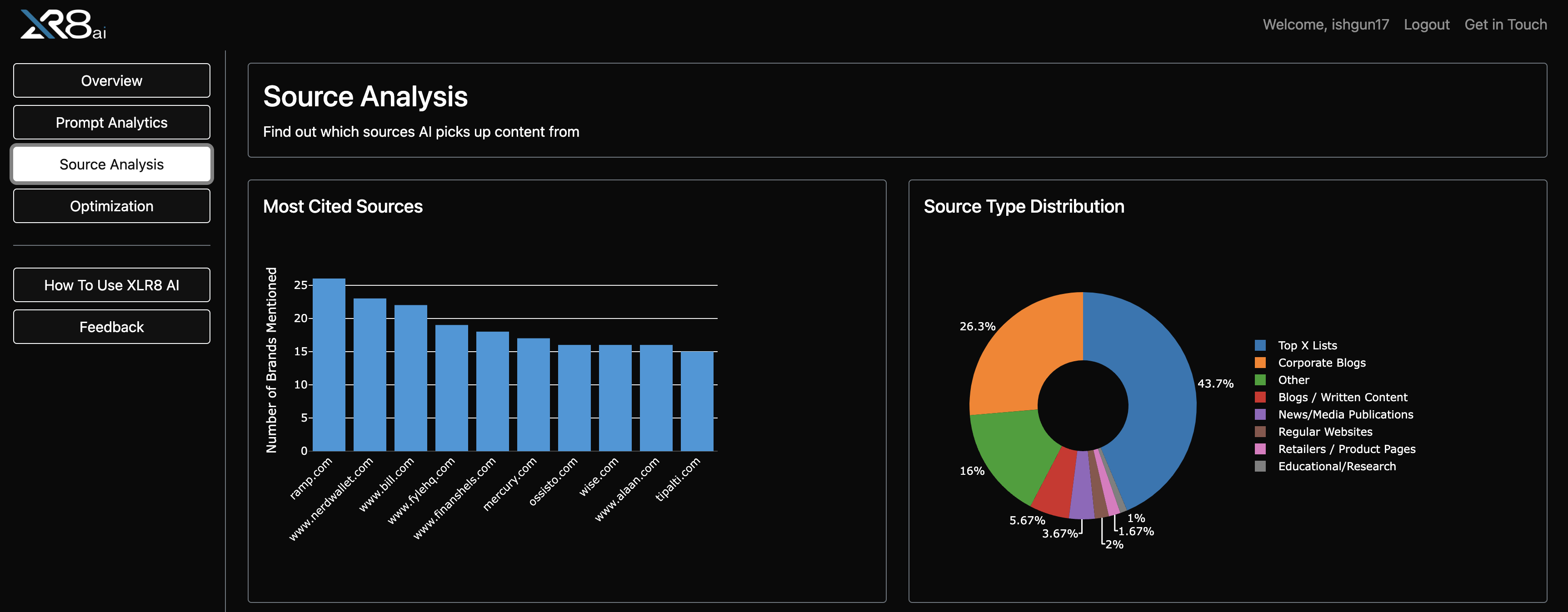 Identify sources that help you get featured in AI Search