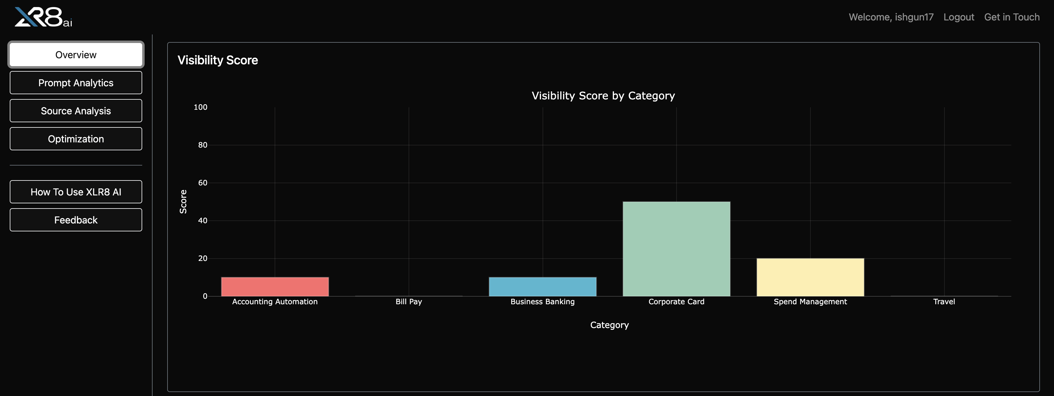 Monitor your AI visibility